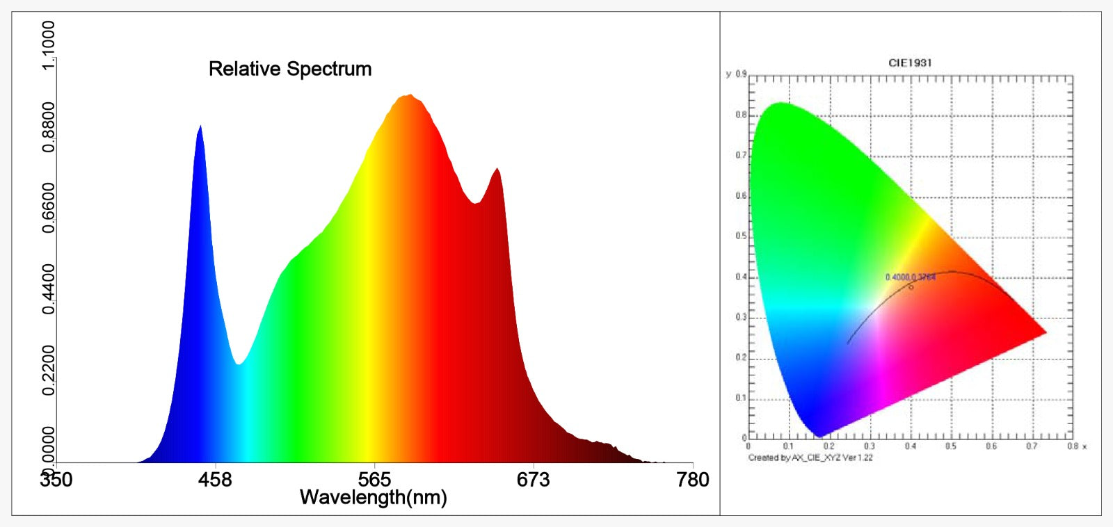 Omega Spectra G220 LED Grow Light