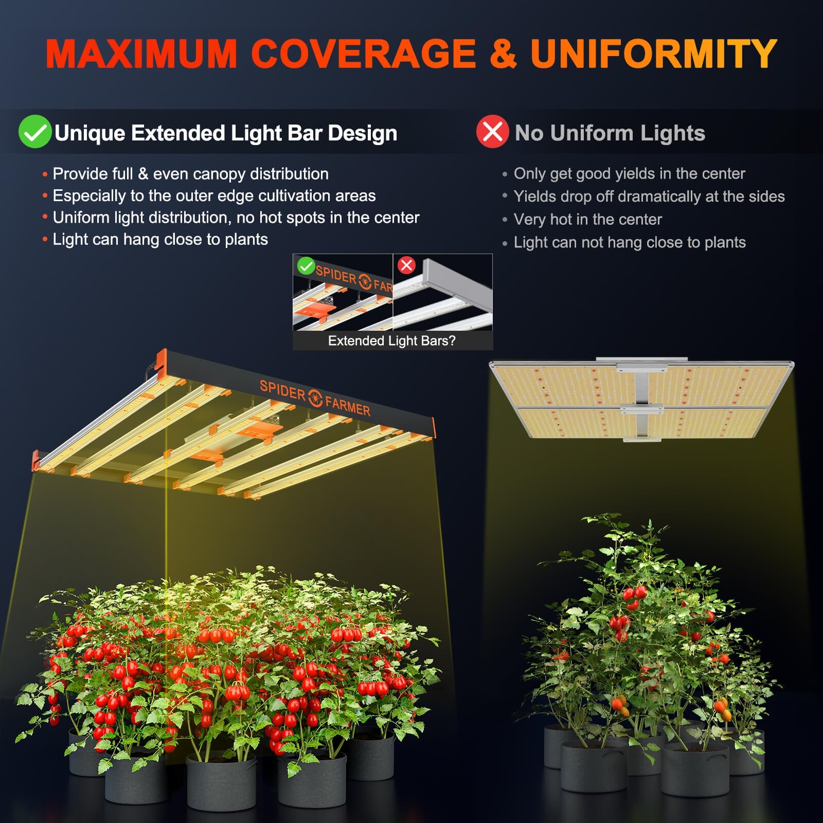 5000 lumen grow deals light