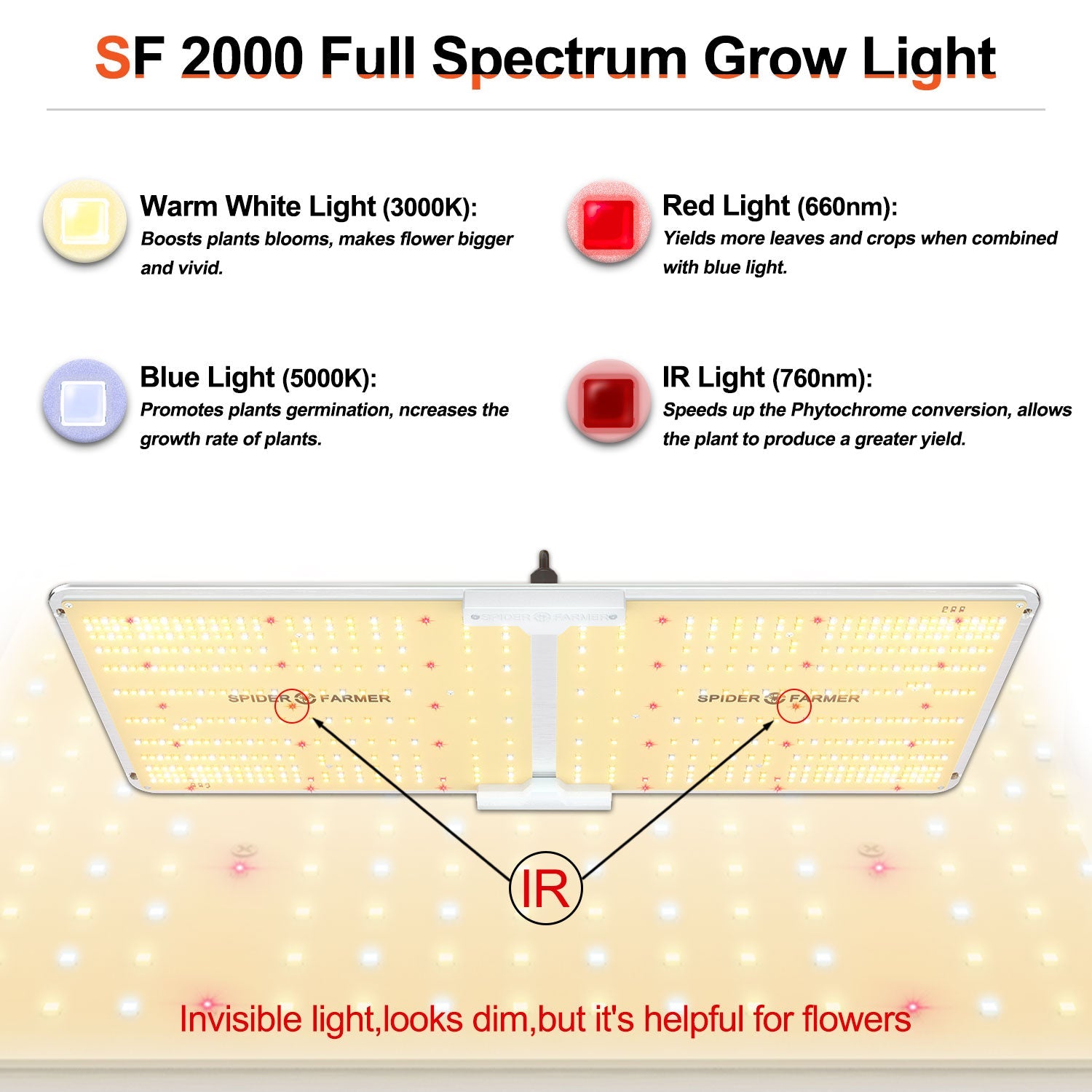 Spider Farmer SF2000 LED Grow Light Modern Horticulture LTD